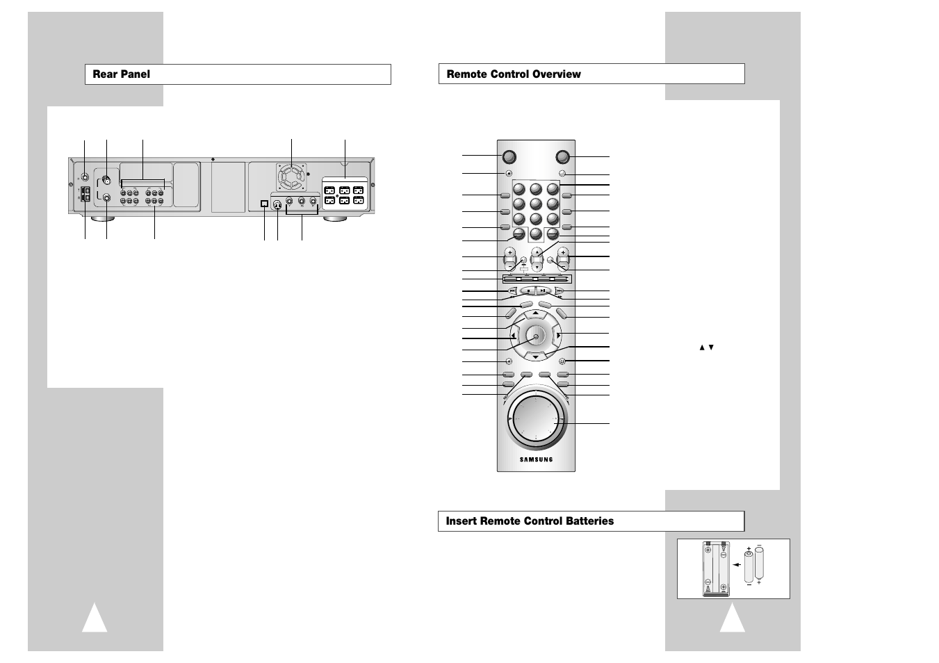 Video l - audio - r, Rear panel | Samsung Ch@t CHT-350 User Manual | Page 6 / 31