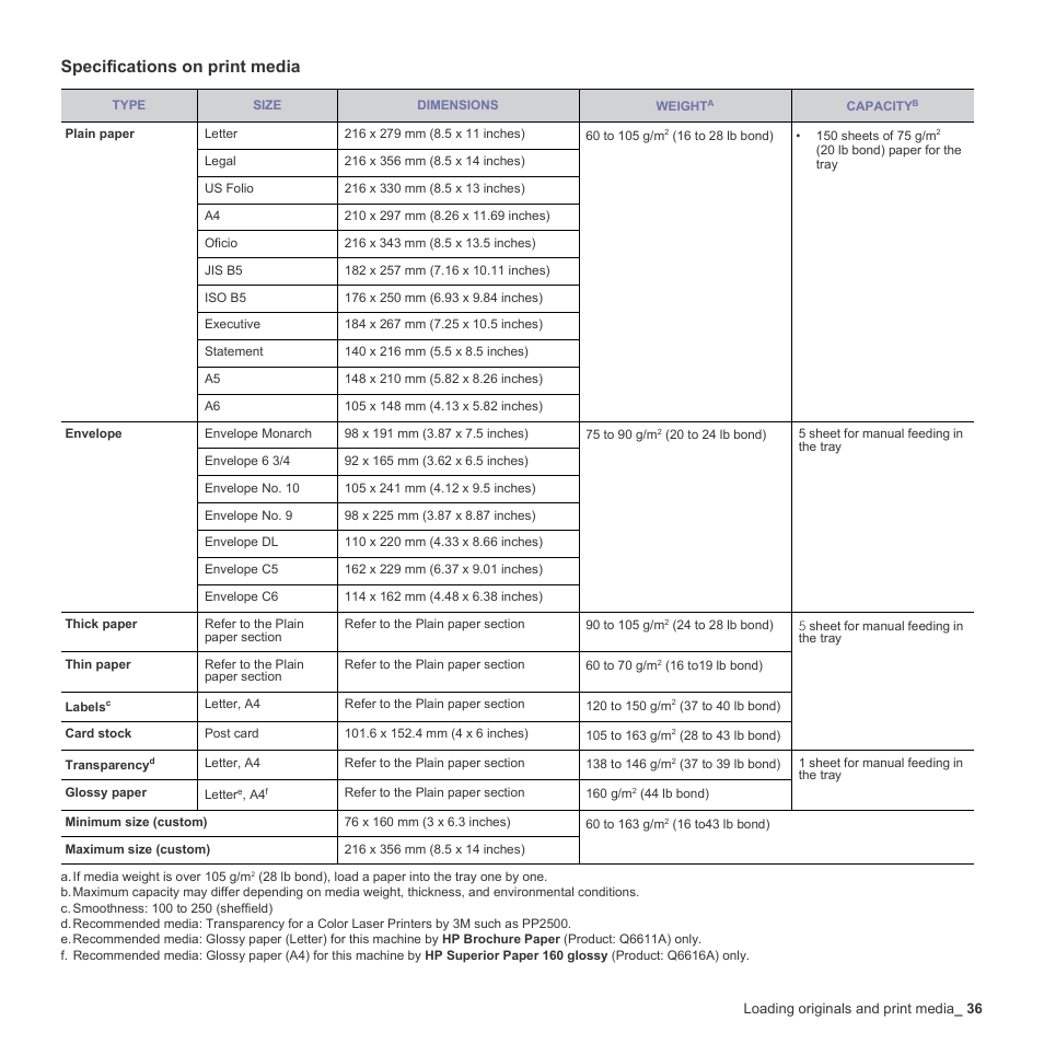 Specifications on print media | Samsung CLX-3170 User Manual | Page 36 / 143