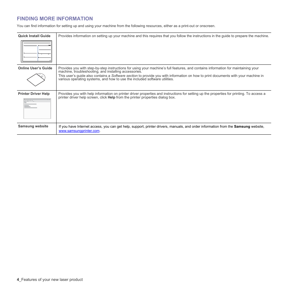 Finding more information | Samsung CLX-3170 User Manual | Page 4 / 143