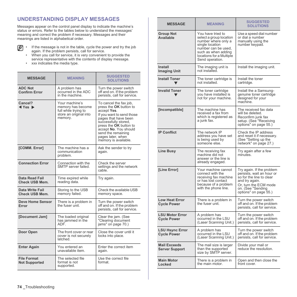 Understanding display messages, 74 understanding display messages, To "understanding display | Samsung CLX-3170 User Manual | Page 74 / 143