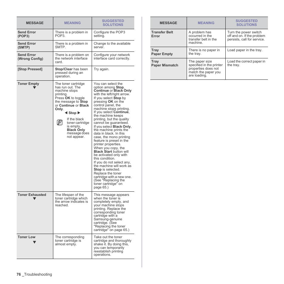 Samsung CLX-3170 User Manual | Page 76 / 143