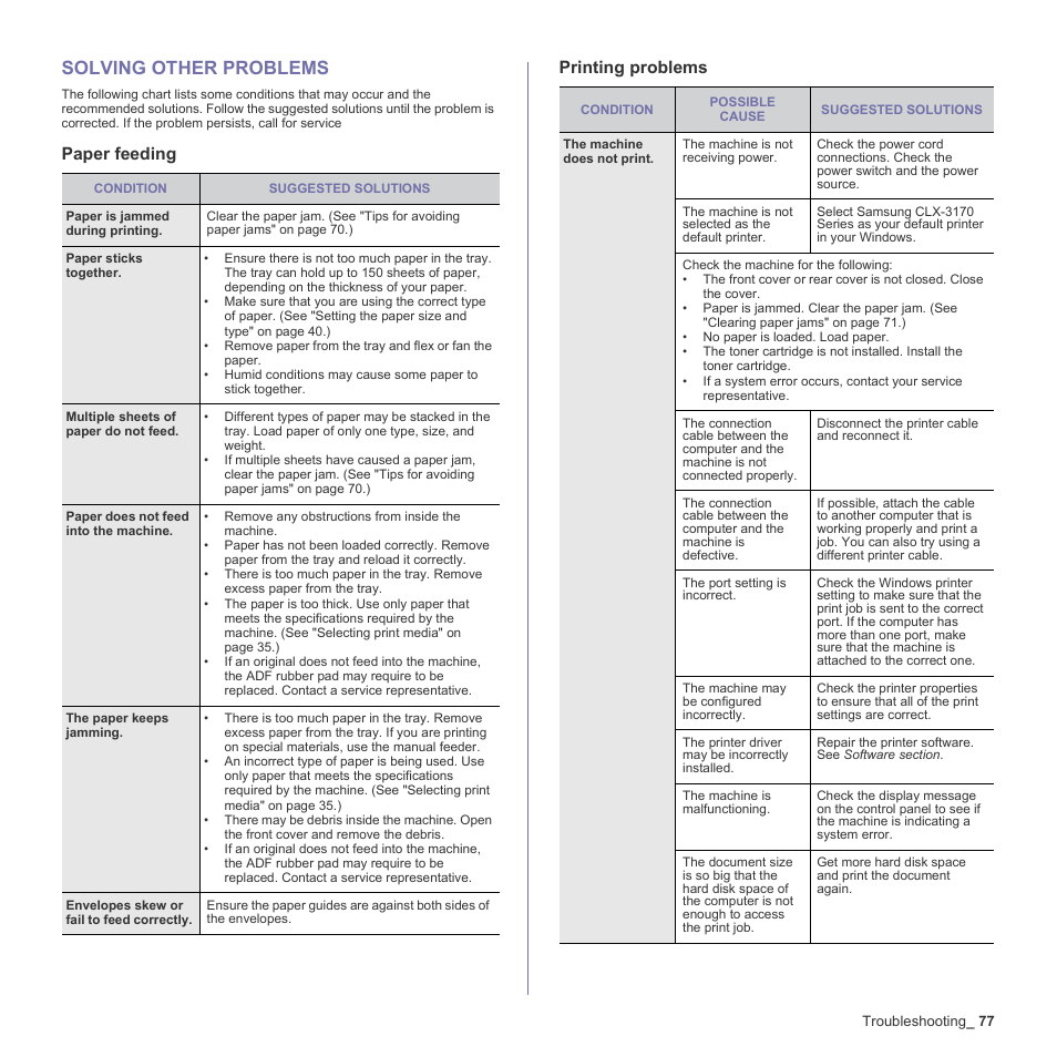 Solving other problems, Paper feeding, Printing problems | 77 solving other problems, Paper feeding printing problems | Samsung CLX-3170 User Manual | Page 77 / 143