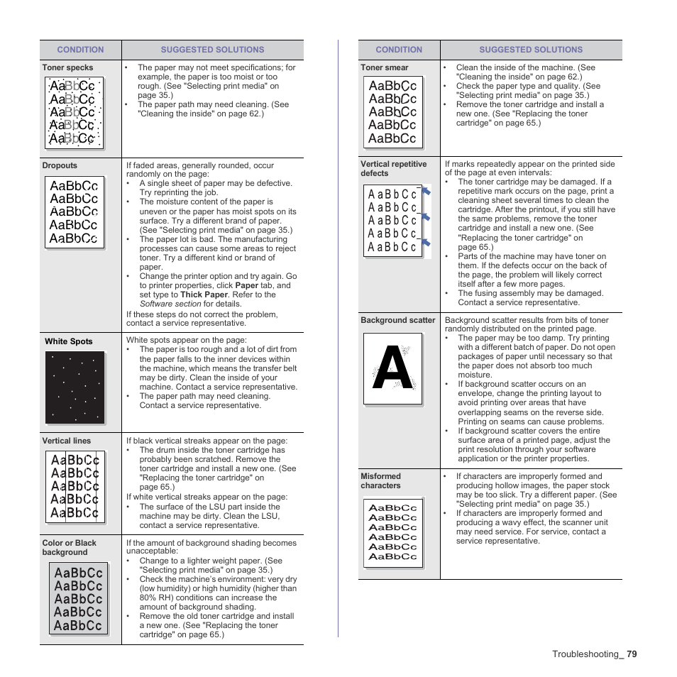 Samsung CLX-3170 User Manual | Page 79 / 143