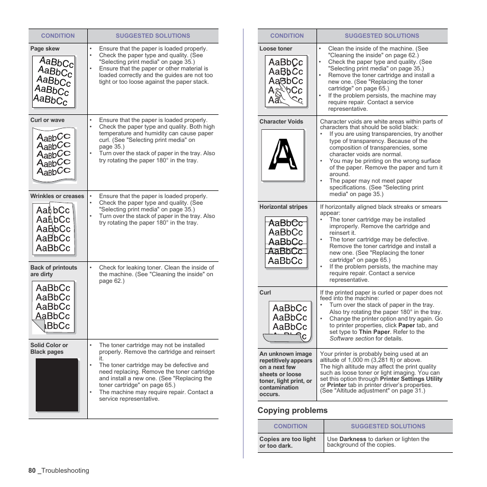 Copying problems, Aabbcc, Aabbcc aabbcc aabbcc aabbcc aabbcc | Samsung CLX-3170 User Manual | Page 80 / 143