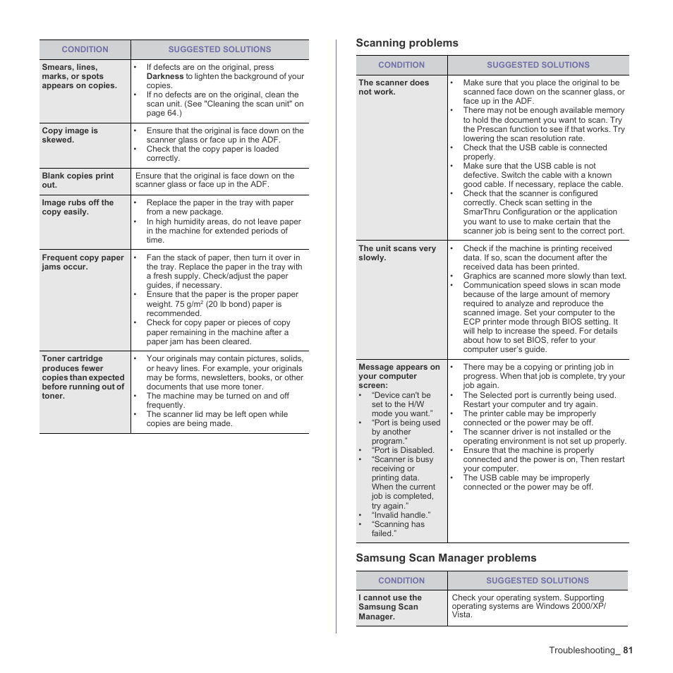 Scanning problems, Samsung scan manager problems, Scanning problems samsung scan manager problems | Samsung CLX-3170 User Manual | Page 81 / 143