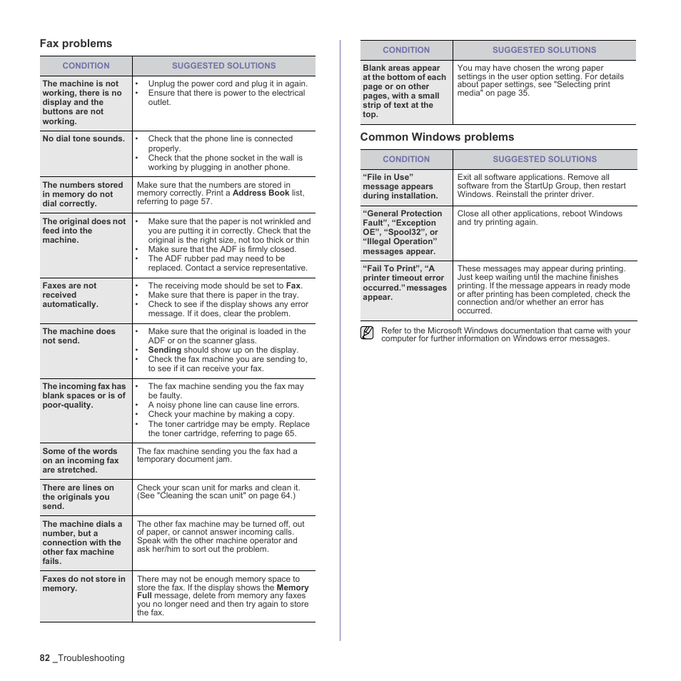 Fax problems, Common windows problems, Fax problems common windows problems | Samsung CLX-3170 User Manual | Page 82 / 143