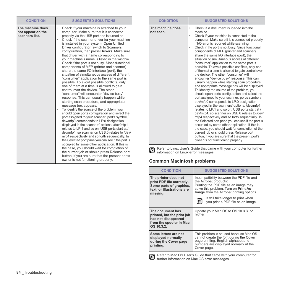 Common macintosh problems | Samsung CLX-3170 User Manual | Page 84 / 143