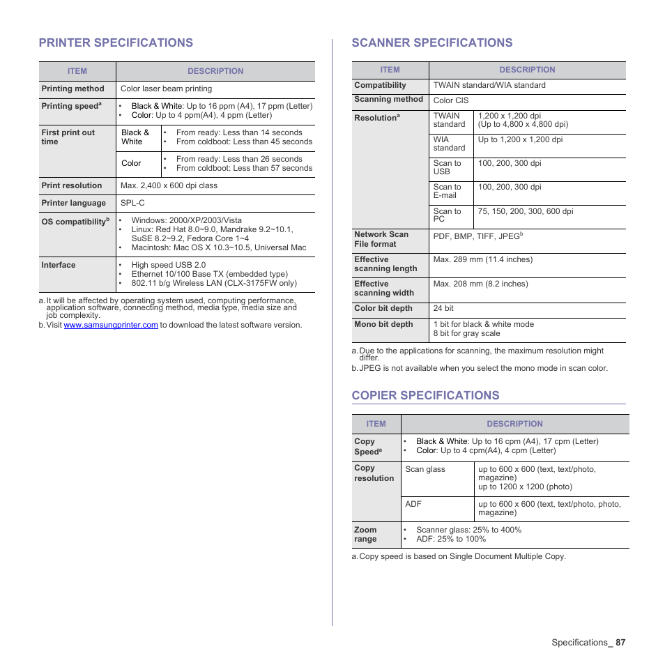 Printer specifications, Scanner specifications, Copier specifications | Samsung CLX-3170 User Manual | Page 87 / 143