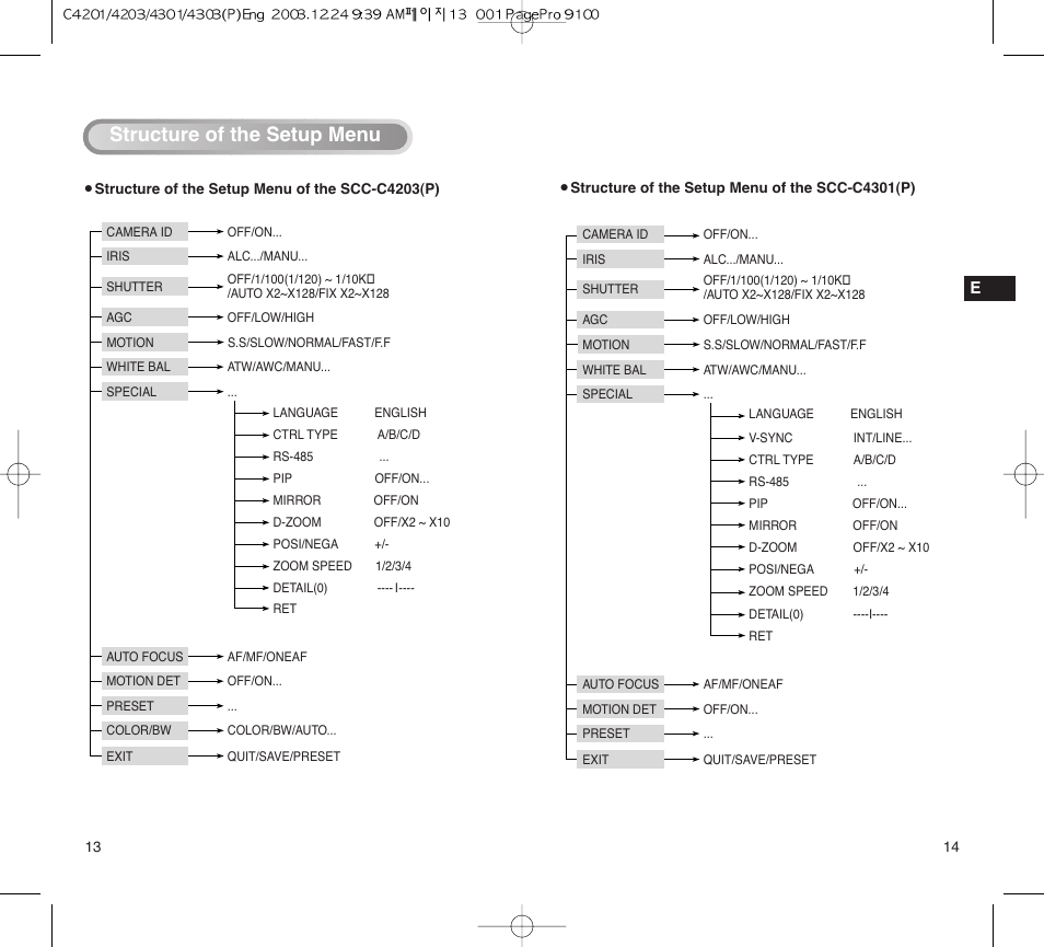 Structure of the setup menu | Samsung C4203(P) User Manual | Page 8 / 19