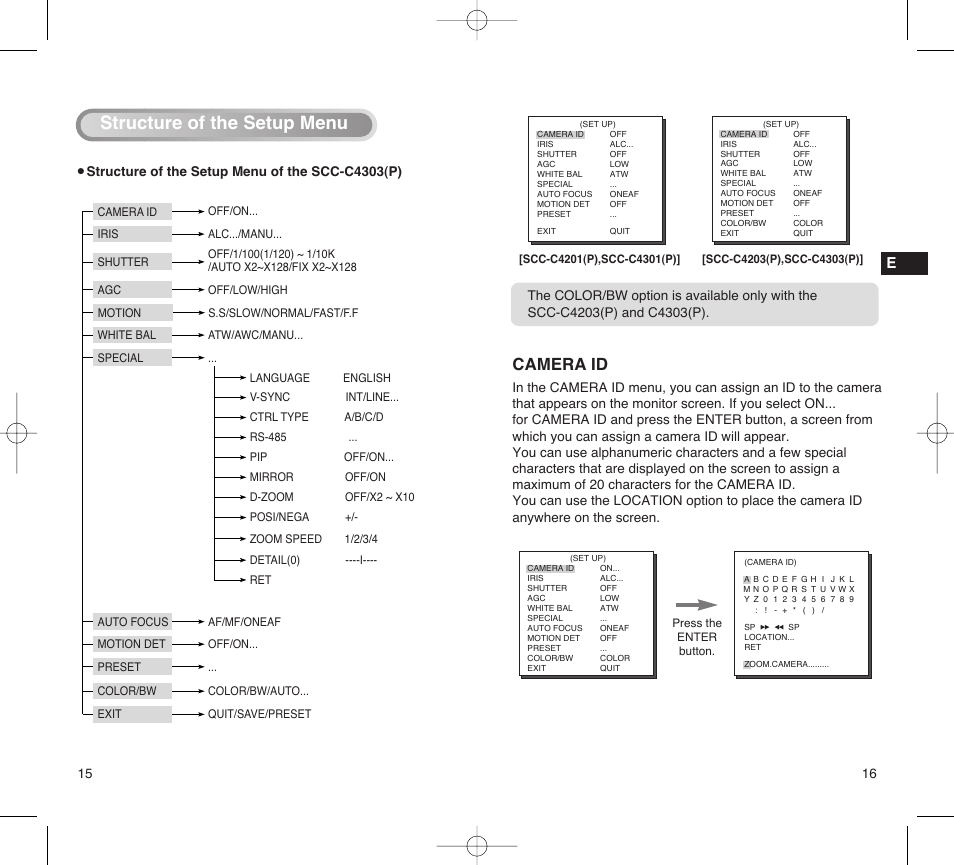 Structure of the setup menu, Camera id | Samsung C4203(P) User Manual | Page 9 / 19