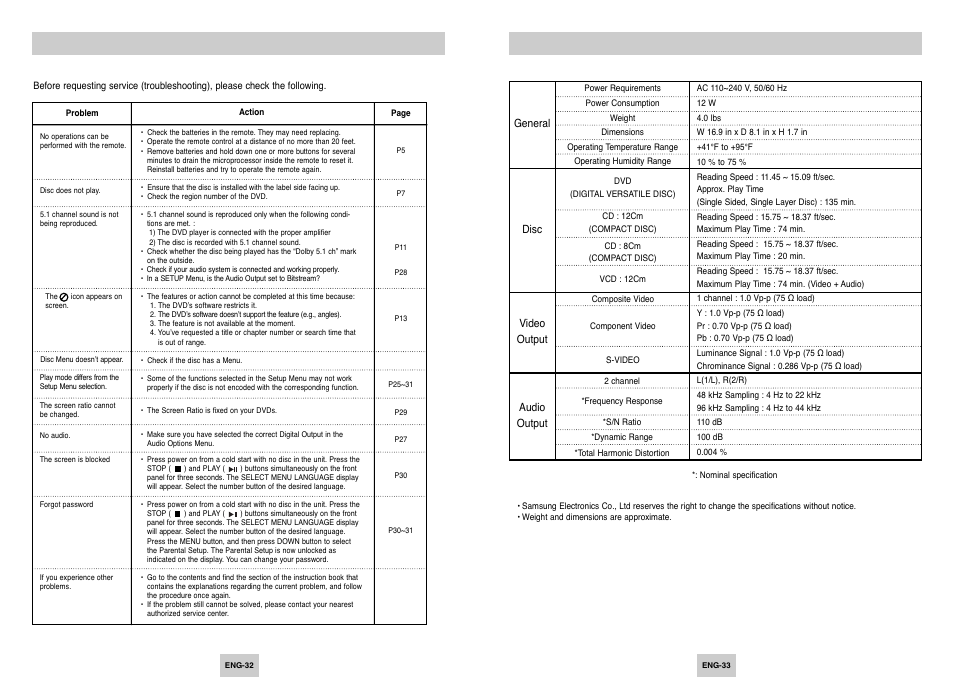 Reference, Troubleshooting, Specifications | Specifications troubleshooting | Samsung DVD-P249 User Manual | Page 17 / 17