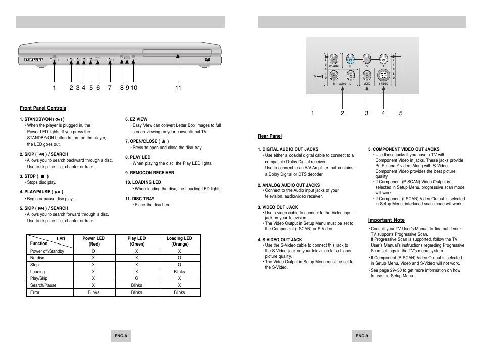 Description-front panel, Description-rear panel | Samsung DVD-P249 User Manual | Page 5 / 17