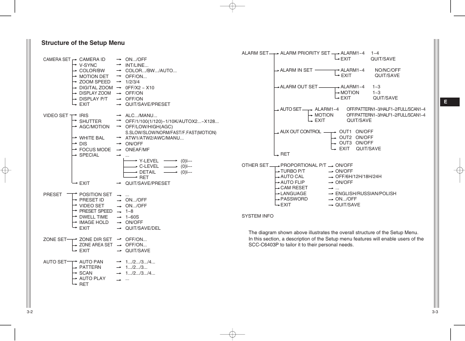 Samsung SCC-C6403P User Manual | Page 14 / 29