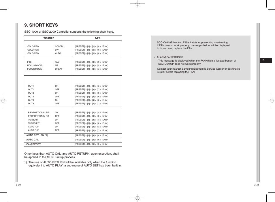 Short keys | Samsung SCC-C6403P User Manual | Page 28 / 29
