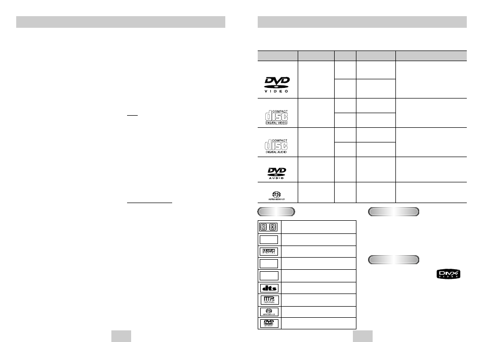 General features, Disc type and characteristics | Samsung DVD-HD945/ User Manual | Page 3 / 22