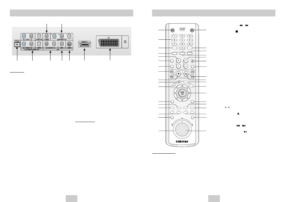 Description-rear panel, Tour of the remote control | Samsung DVD-HD945/ User Manual | Page 5 / 22