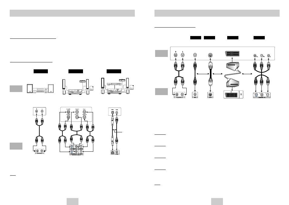 Connections, Choosing a connection | Samsung DVD-HD945/ User Manual | Page 6 / 22