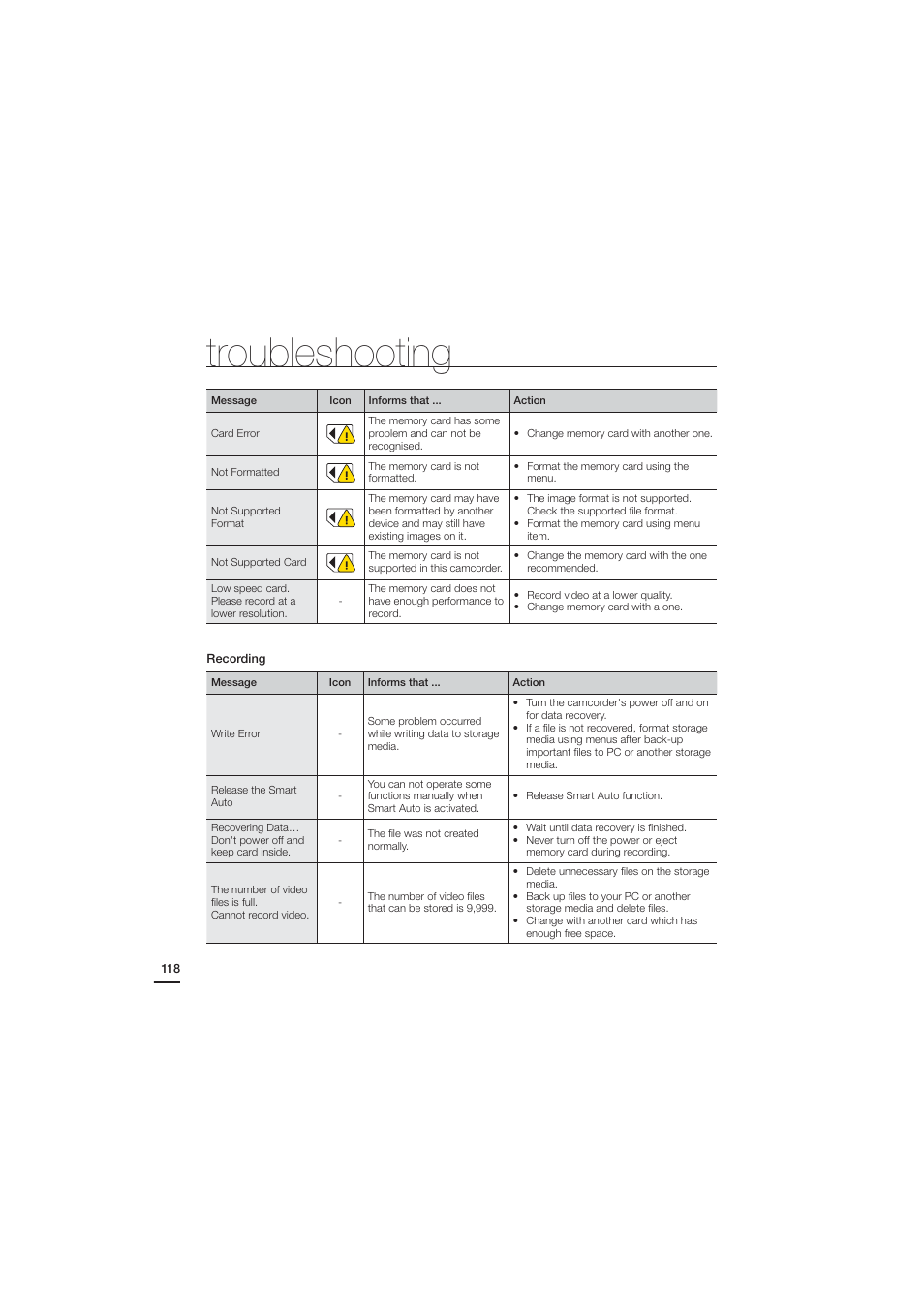 Troubleshooting | Samsung HMX-H204LP User Manual | Page 126 / 142
