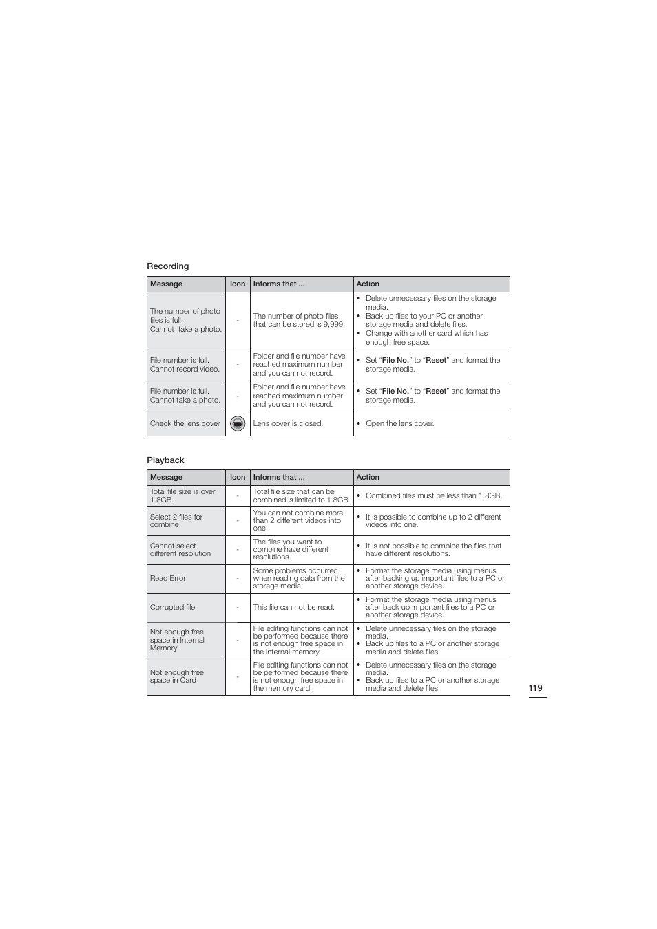 Samsung HMX-H204LP User Manual | Page 127 / 142