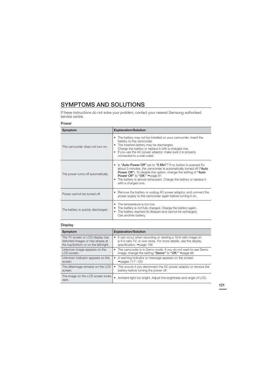Symptoms and solutions | Samsung HMX-H204LP User Manual | Page 129 / 142