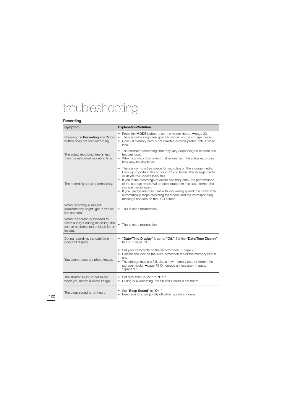Troubleshooting | Samsung HMX-H204LP User Manual | Page 130 / 142