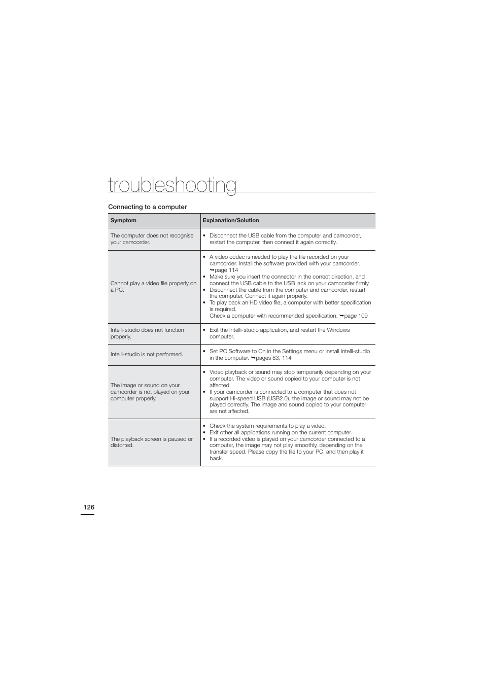 Troubleshooting | Samsung HMX-H204LP User Manual | Page 134 / 142