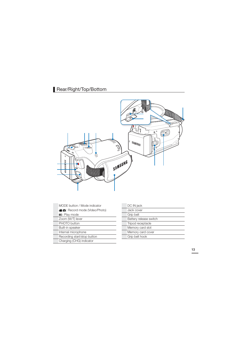 Rear/right/top/bottom | Samsung HMX-H204LP User Manual | Page 21 / 142