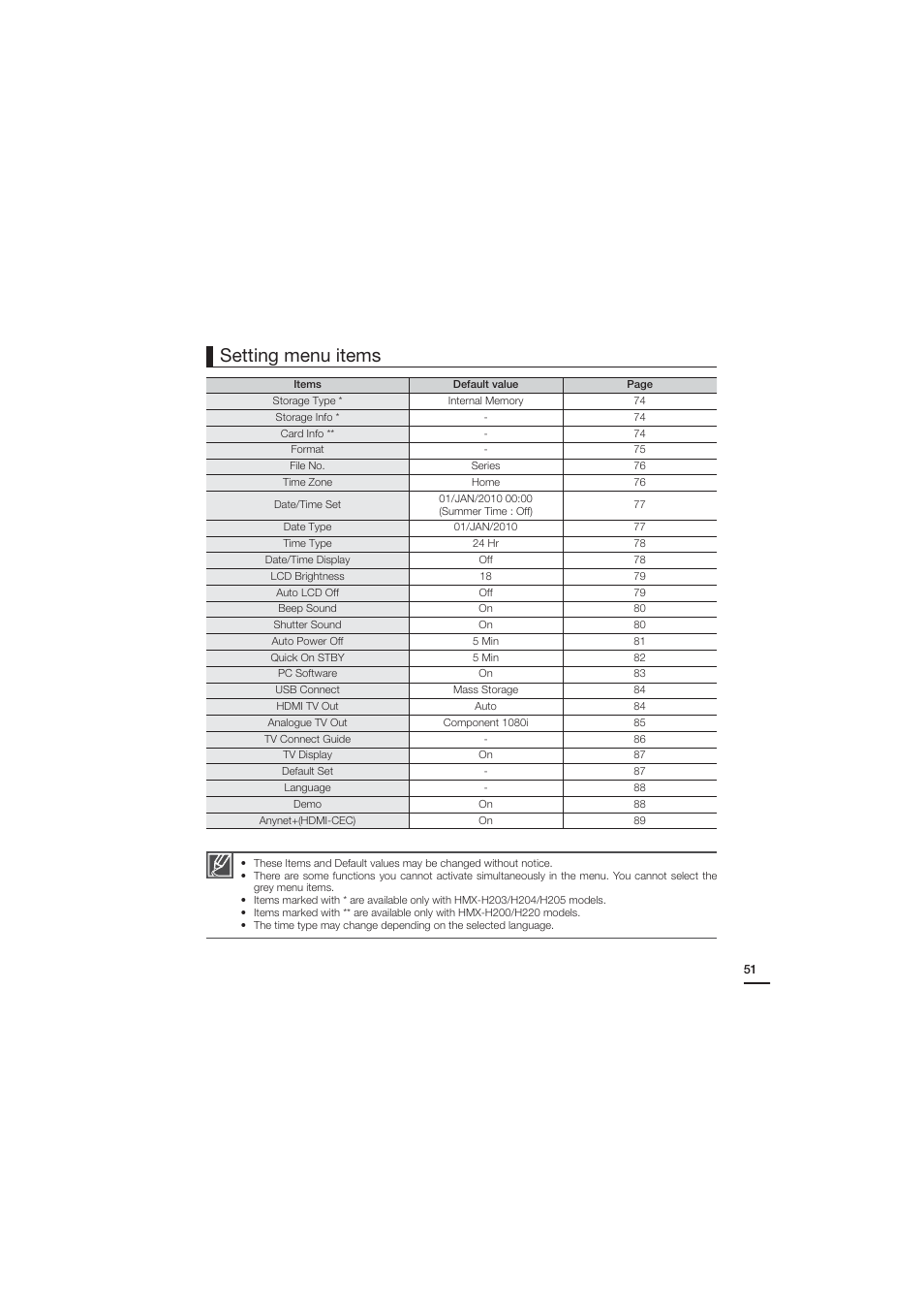 Setting menu items | Samsung HMX-H204LP User Manual | Page 59 / 142