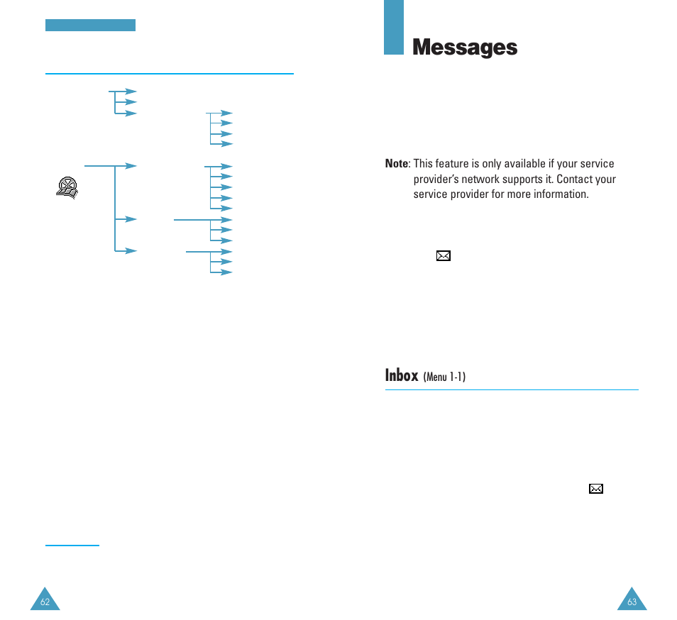 Messages, Inbox | Samsung GH68-03117A User Manual | Page 32 / 82