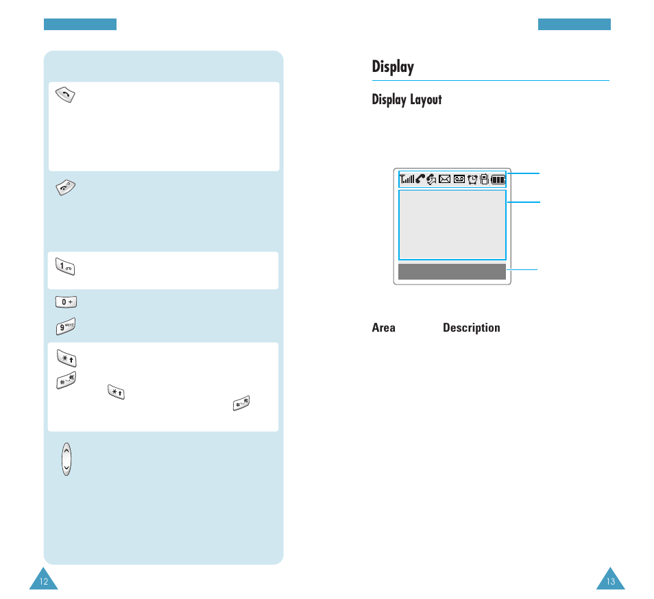 Display, Display layout | Samsung GH68-03117A User Manual | Page 7 / 82