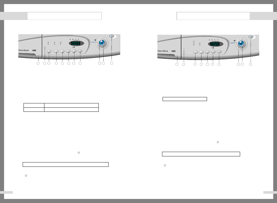 Washing a load of laundry, Overview of the control panel | Samsung P805J User Manual | Page 5 / 12