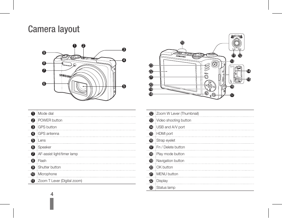 Camera layout | Samsung WB660 User Manual | Page 4 / 32