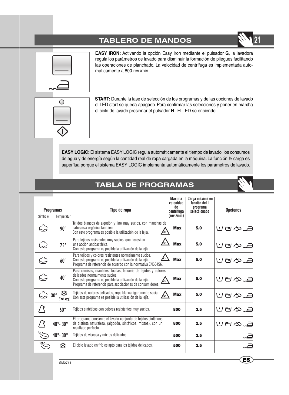 Tablero de mandos, Tabla de programas | Ardo TLN105L User Manual | Page 21 / 44