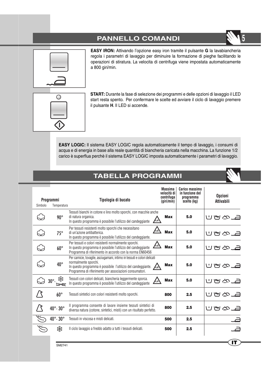Pannello comandi, Tabella programmi | Ardo TLN105L User Manual | Page 5 / 44