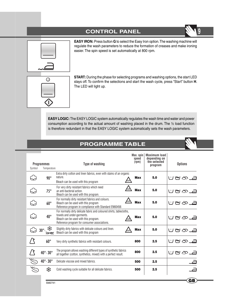Control panel, Programme table | Ardo TLN105L User Manual | Page 9 / 44