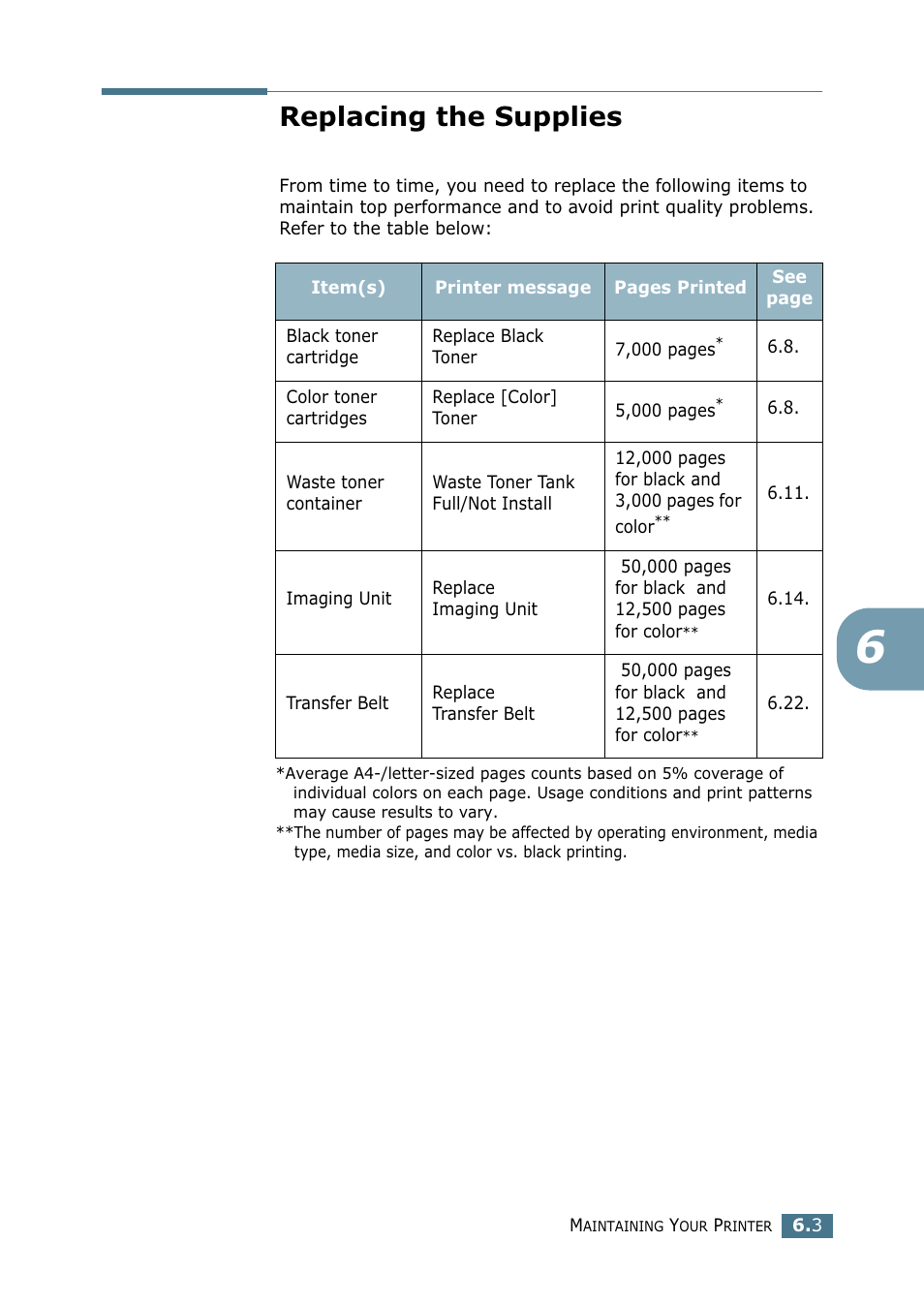 Replacing the supplies | Samsung CLP 500N User Manual | Page 121 / 245