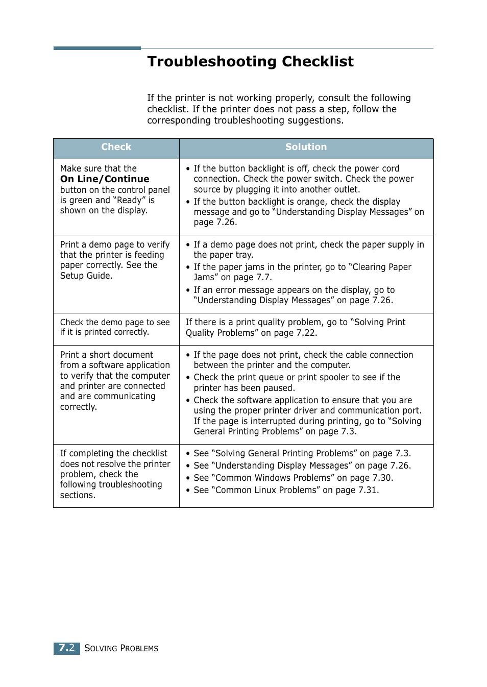 Troubleshooting checklist | Samsung CLP 500N User Manual | Page 158 / 245