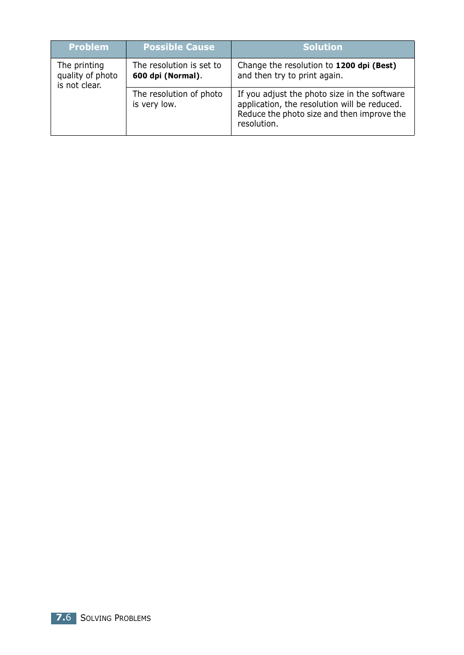 Samsung CLP 500N User Manual | Page 162 / 245