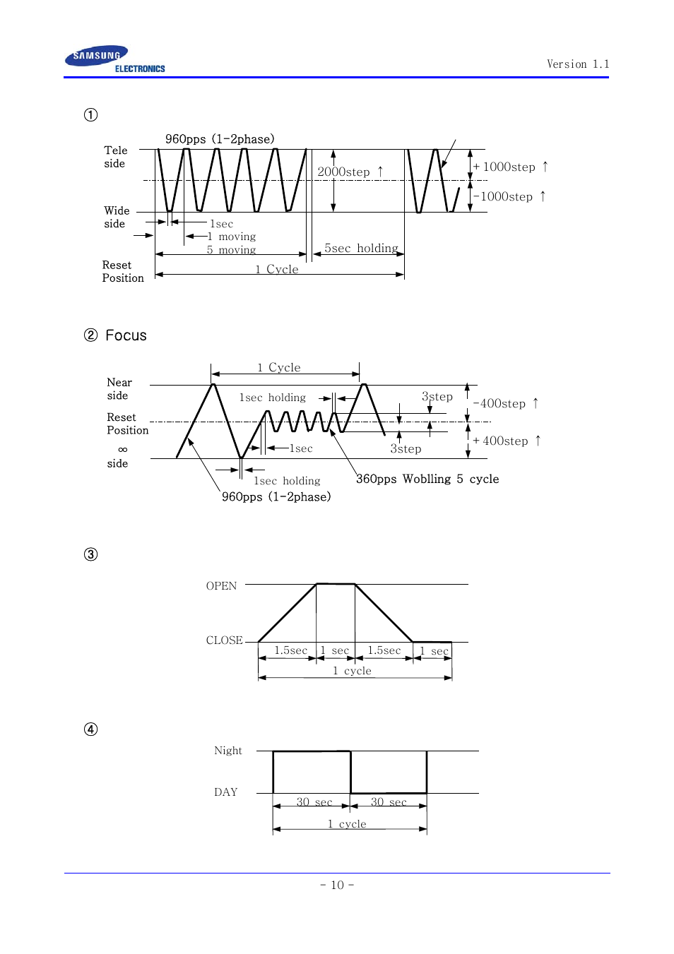 Samsung SCC-ZM395N User Manual | Page 10 / 34