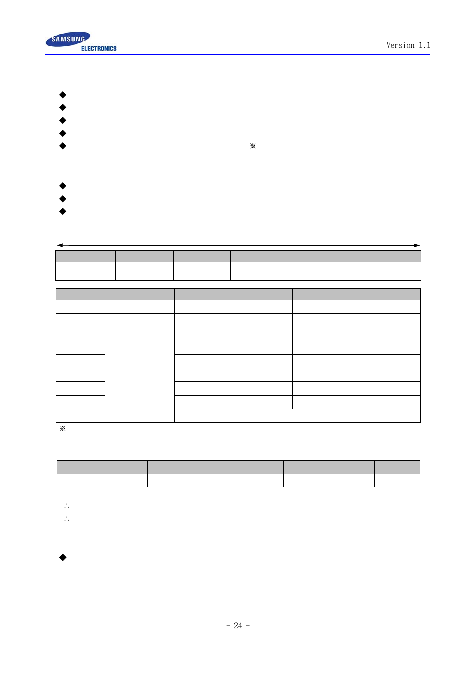 Communication | Samsung SCC-ZM395N User Manual | Page 24 / 34