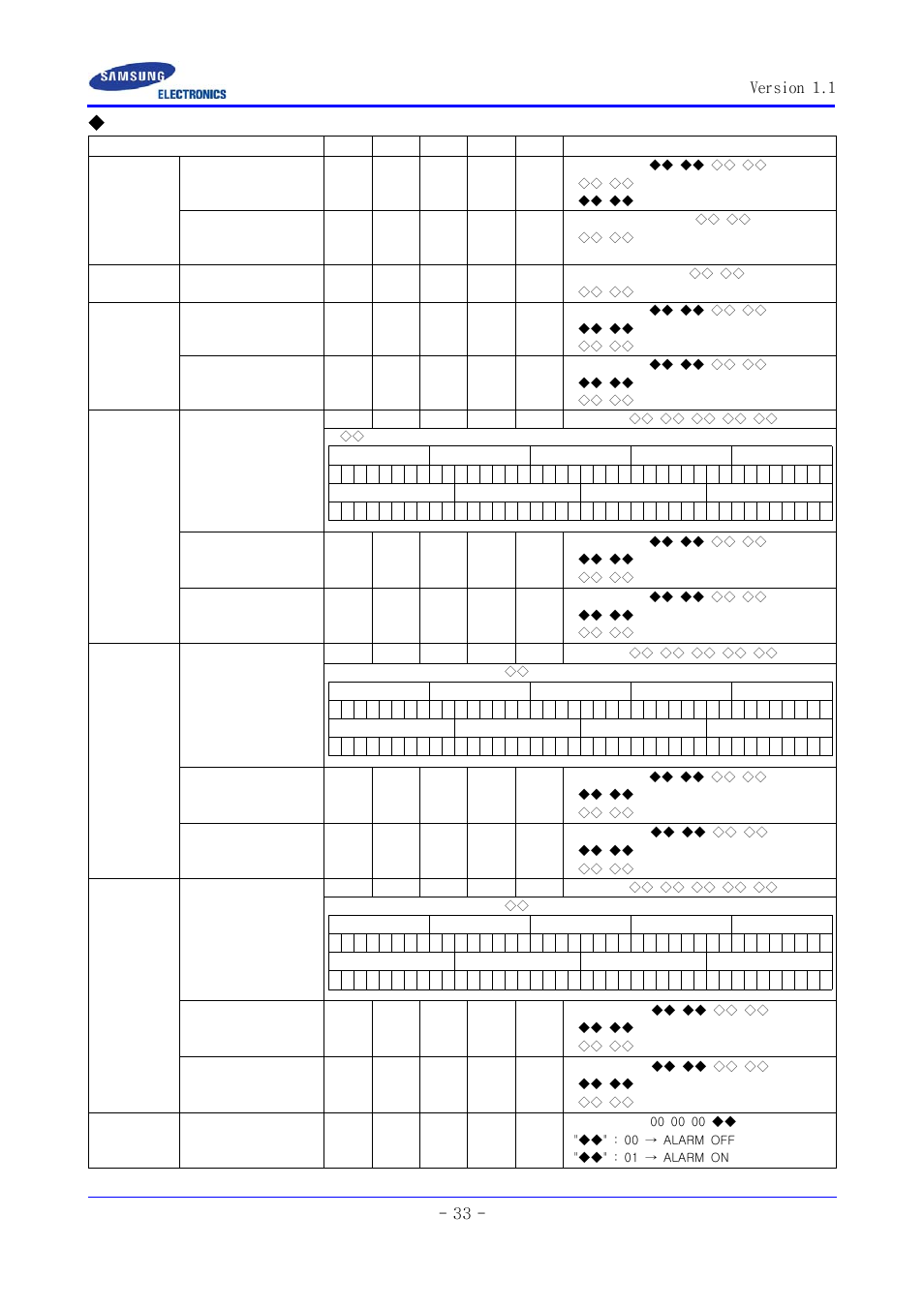 Camera inquiry command, Version 1.1 - 33 | Samsung SCC-ZM395N User Manual | Page 33 / 34