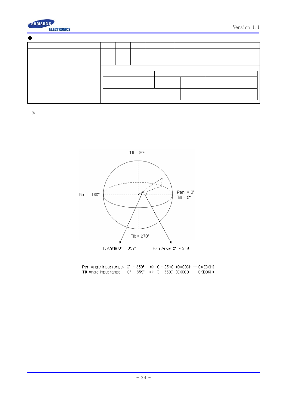 Samsung SCC-ZM395N User Manual | Page 34 / 34