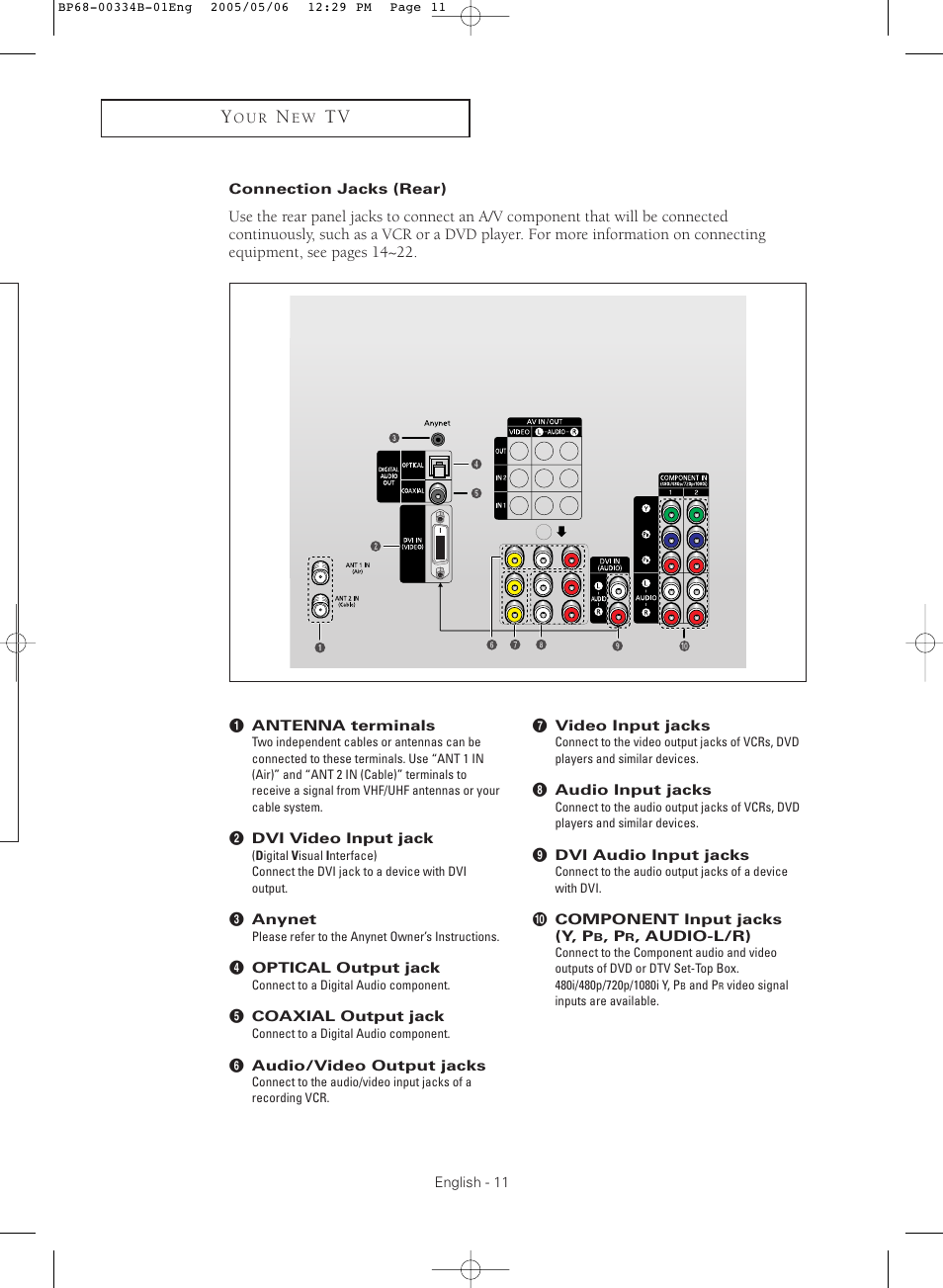 Connection jacks (rear) | Samsung HC-R4245W User Manual | Page 11 / 80