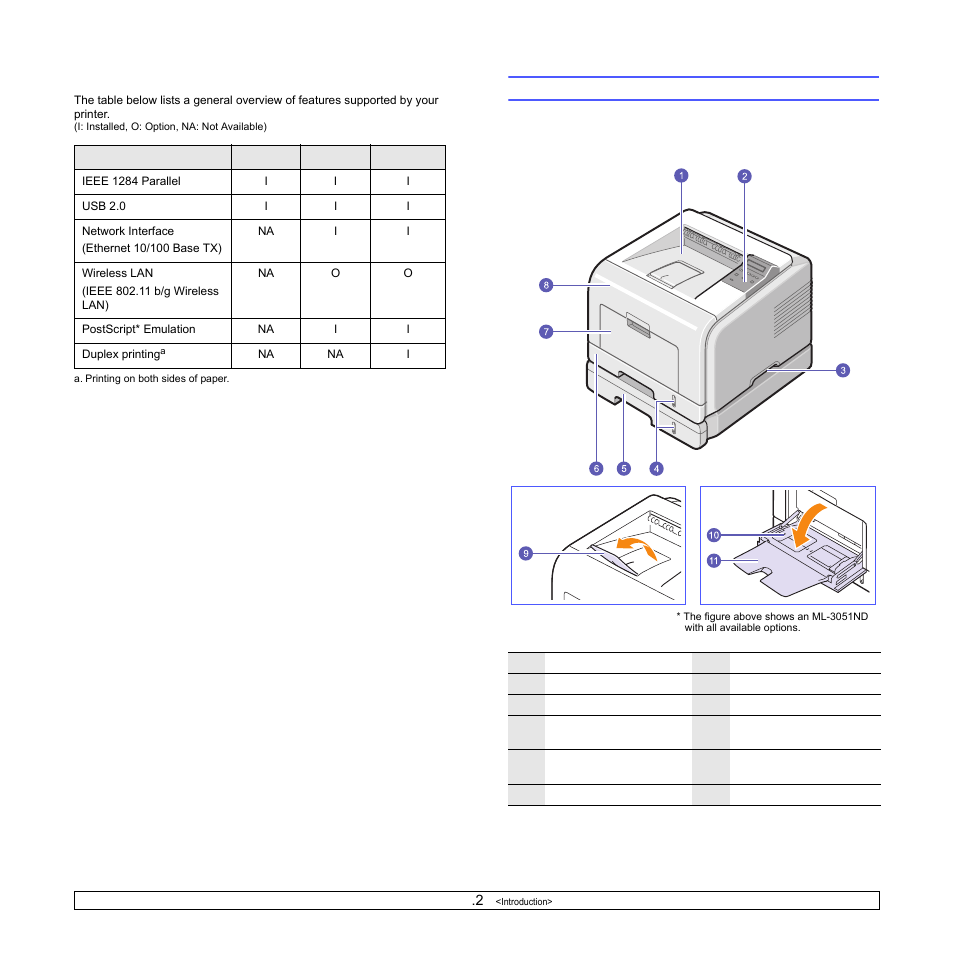 Printer overview, Front view | Samsung ML-3051N User Manual | Page 12 / 102