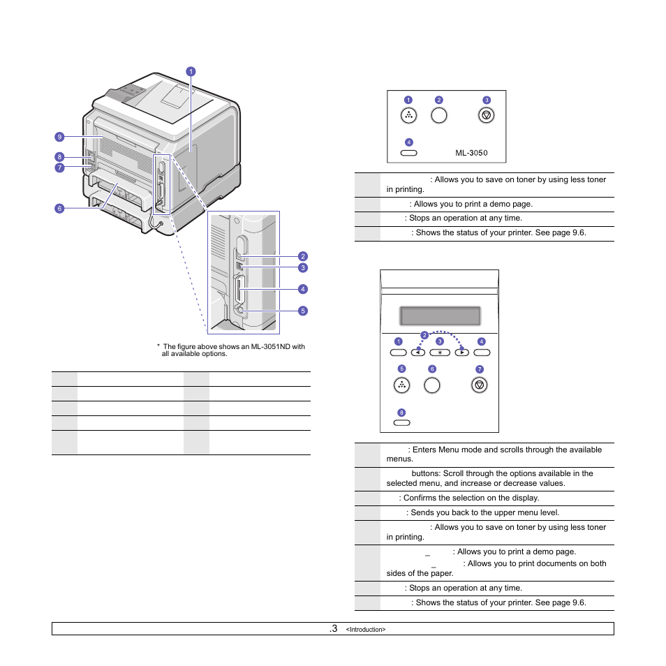 Rear view, Control panel overview | Samsung ML-3051N User Manual | Page 13 / 102