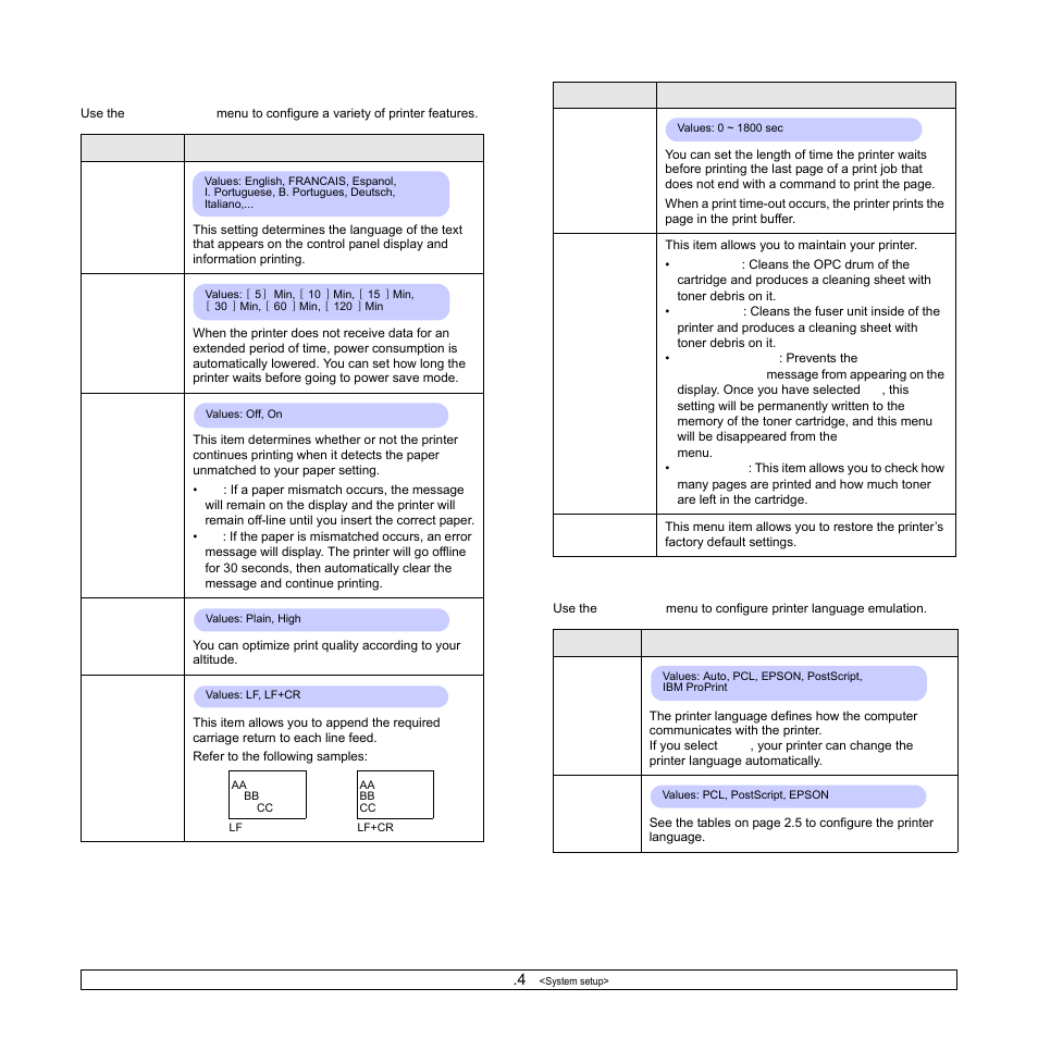 System setup menu, Emulation menu | Samsung ML-3051N User Manual | Page 18 / 102