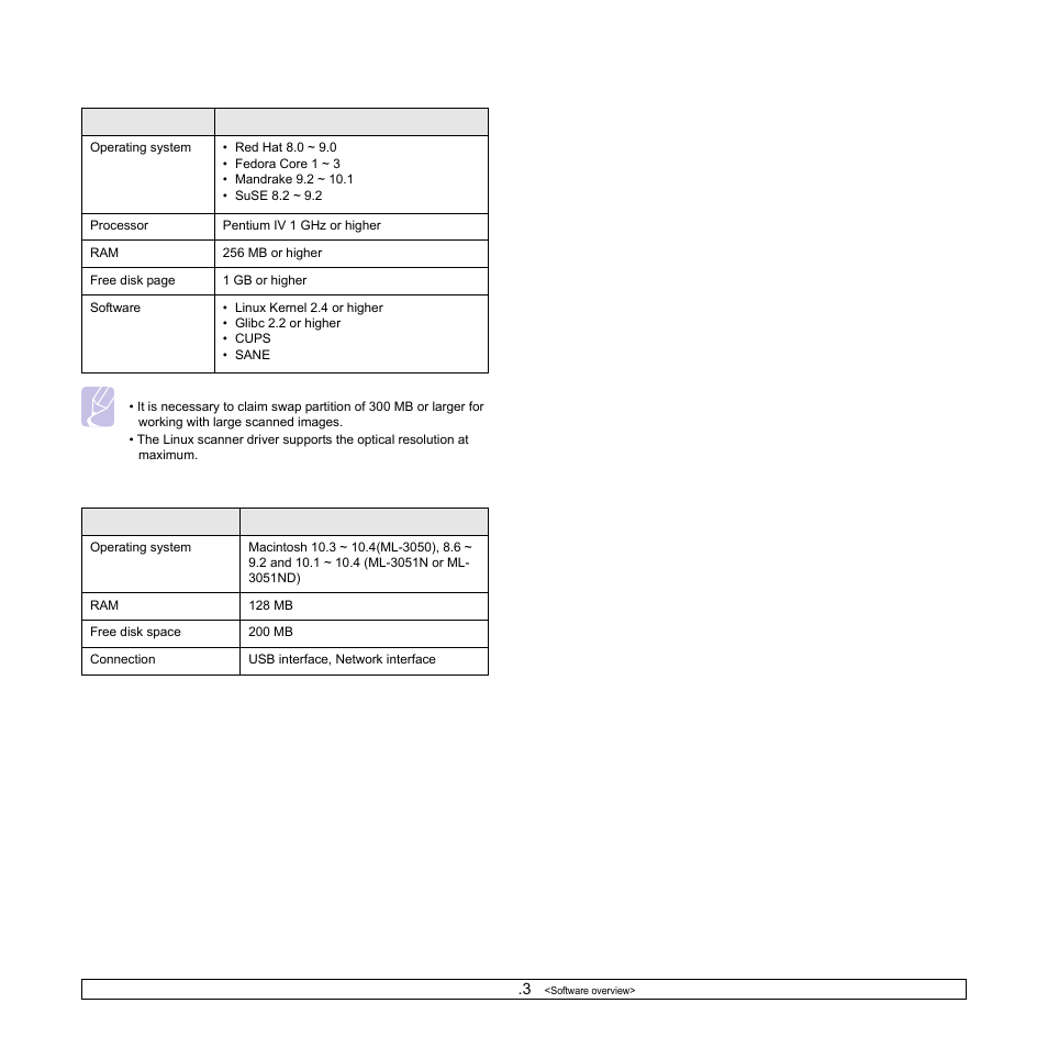 Samsung ML-3051N User Manual | Page 24 / 102