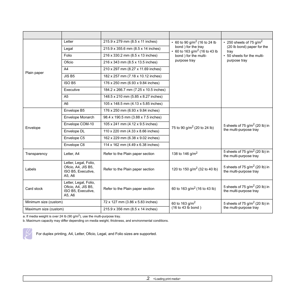 Supported sizes of paper | Samsung ML-3051N User Manual | Page 29 / 102