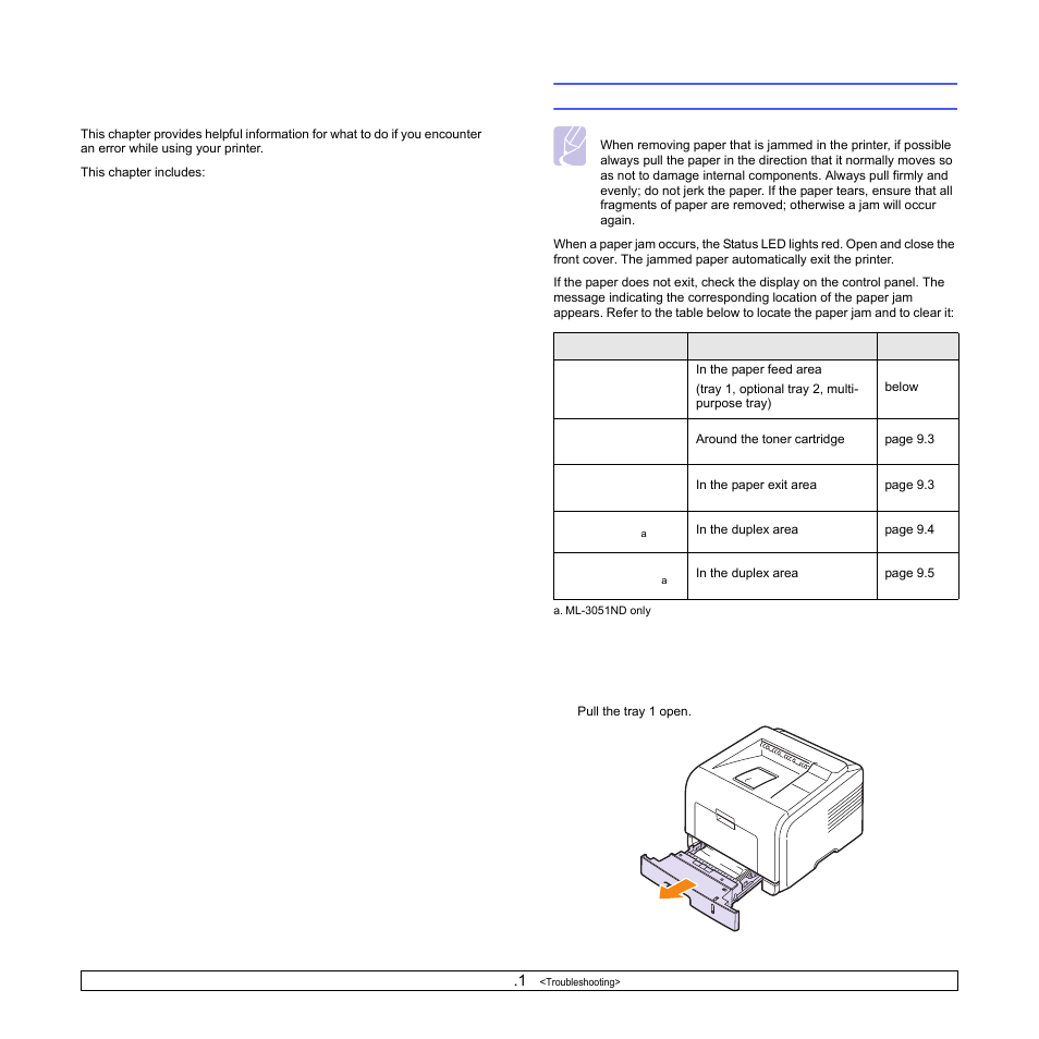 Troubleshooting, Clearing paper jams, In the paper feed area | Samsung ML-3051N User Manual | Page 42 / 102