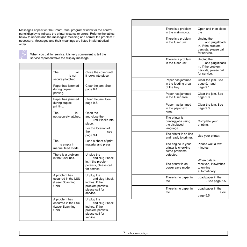 Understanding display messages, Understanding display messages” on | Samsung ML-3051N User Manual | Page 48 / 102